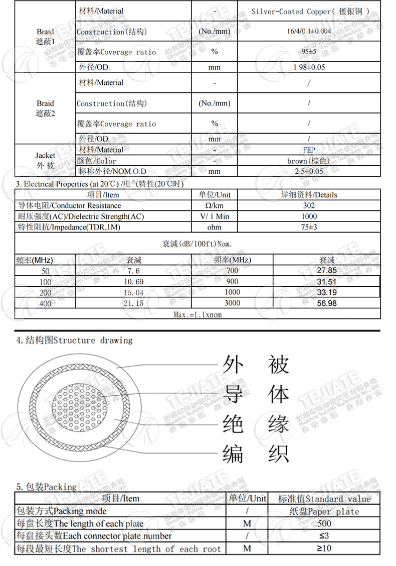 BNC公头转BNC公头BNC-JJ HD-SDI高清视频线RG179同轴射频线75欧姆