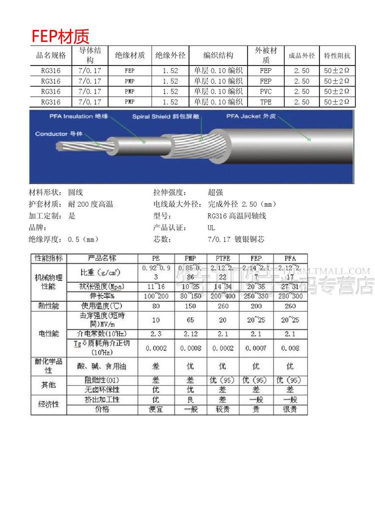 RG316镀银线 耐高温 高频线 射频同轴电缆50-1.5 RG316馈线50欧姆