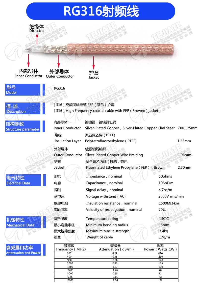 SMA转接线 射频线 RG316延长线 SMA外螺内针/孔转外螺内孔/针