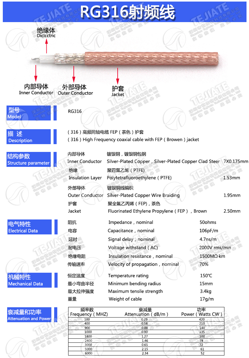 RG316射频连接跳线 SMB/BNC-K SMB公转BNC母头 Q9示波器转接线缆