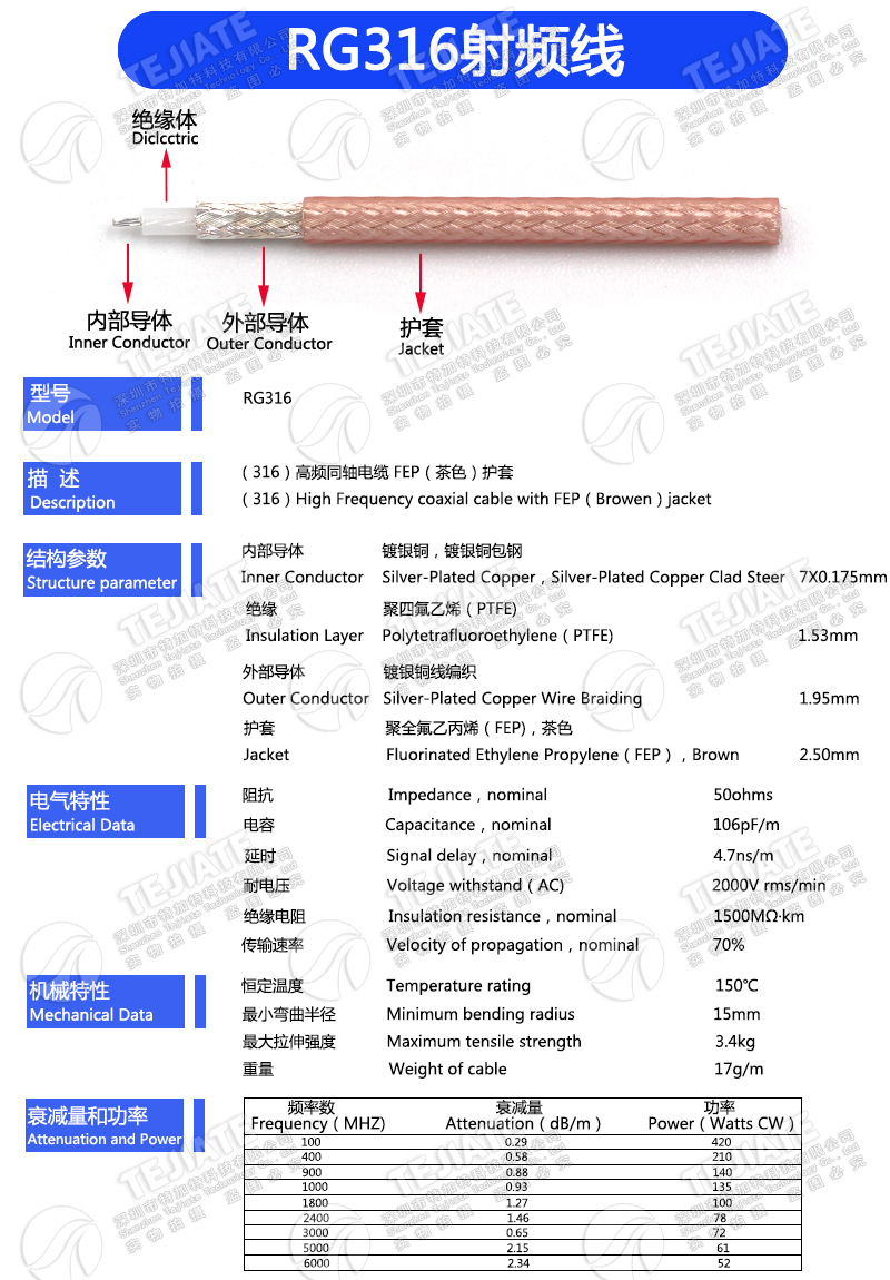 SMA射频转接线 RG316延长线 公头内针转SMA弯母头内孔/针 SMA-JKW