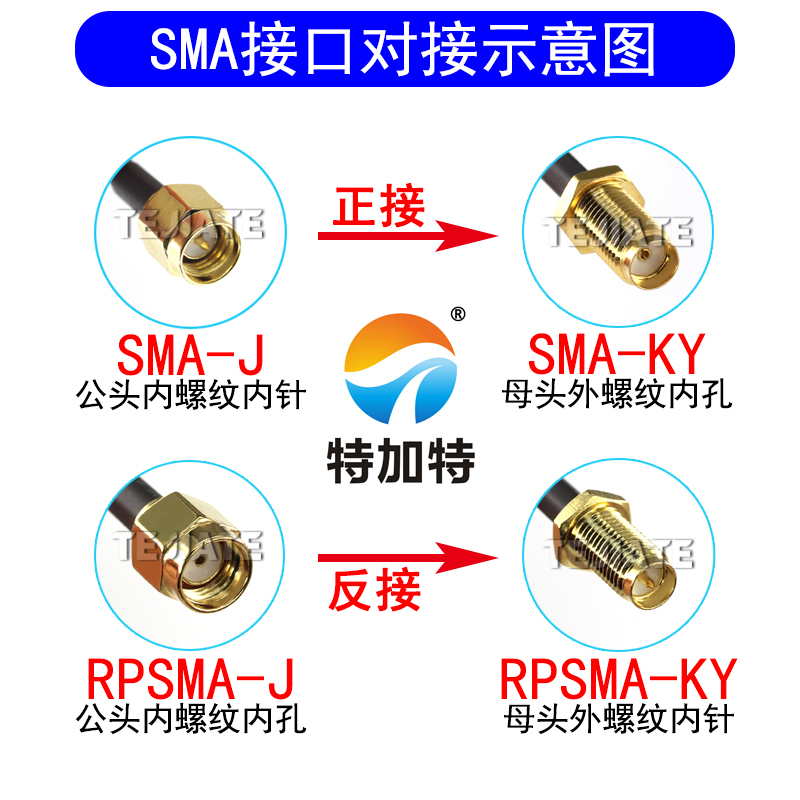 RF高频镀银连接线SMA/UHF-JJ SMA公母头转UHF公头RG316同轴馈线