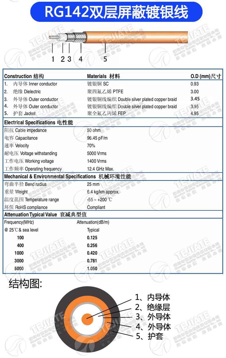 RG58/142同轴线馈线SMA弯公头转SMB公母头SMA-JW/SMB-K射频转接线