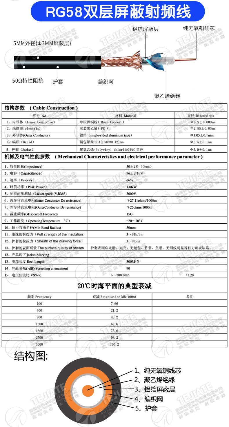 RG58/142同轴线馈线SMA弯公头转SMB公母头SMA-JW/SMB-K射频转接线