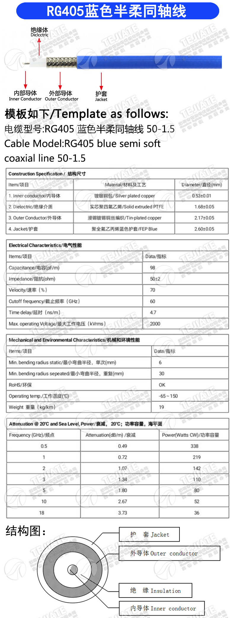 SMP-KB2母头射频同轴连接线 SMP母头转SMA公头 RG405蓝色半柔线