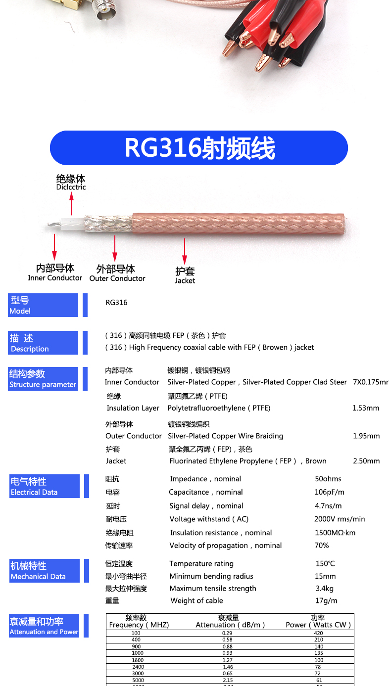 Q9/N/TNC/SMA转鳄鱼夹测试线 BNC公头转鳄鱼夹连接线 RG316转接线