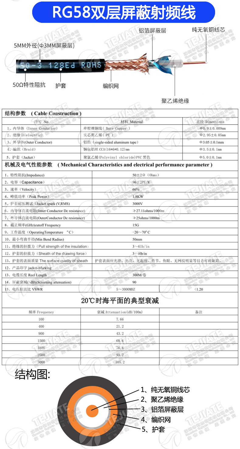 BNC公对公射频连接线 BNC-JJ延长线RG58同轴电缆Q9示波器射频跳线