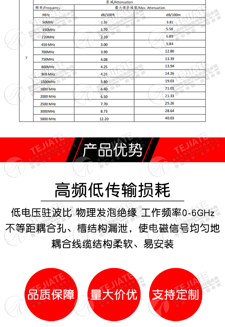 LMR400低损耗发泡射频电缆线 7D-FB低衰减信号馈线50欧姆同轴线缆