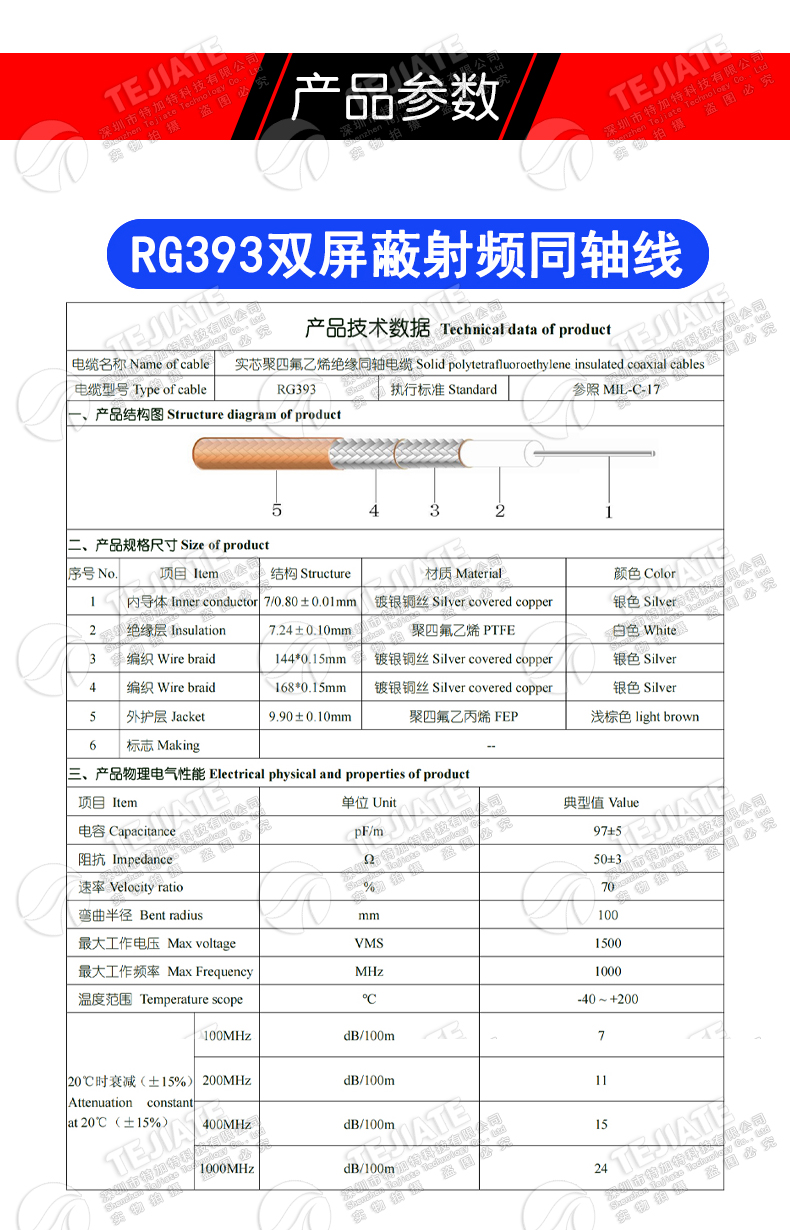 RG393大功率同轴线SFF-50-7双屏蔽镀银低损耗射频测试电缆RG393/U