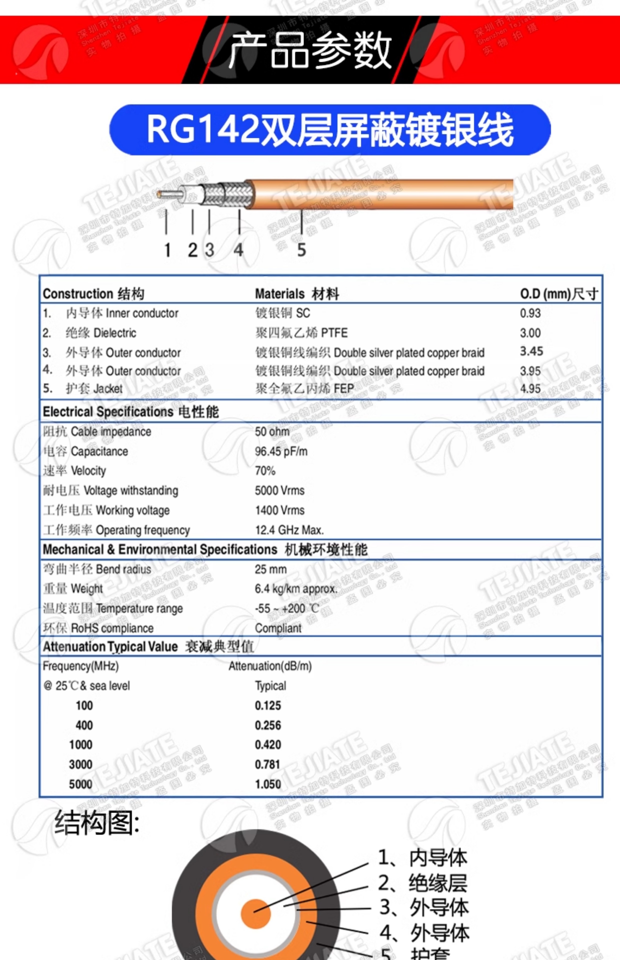 RG142双层镀银高压线 BNC/10KV-KK SHV/10KV-JK BNC大功率射频线