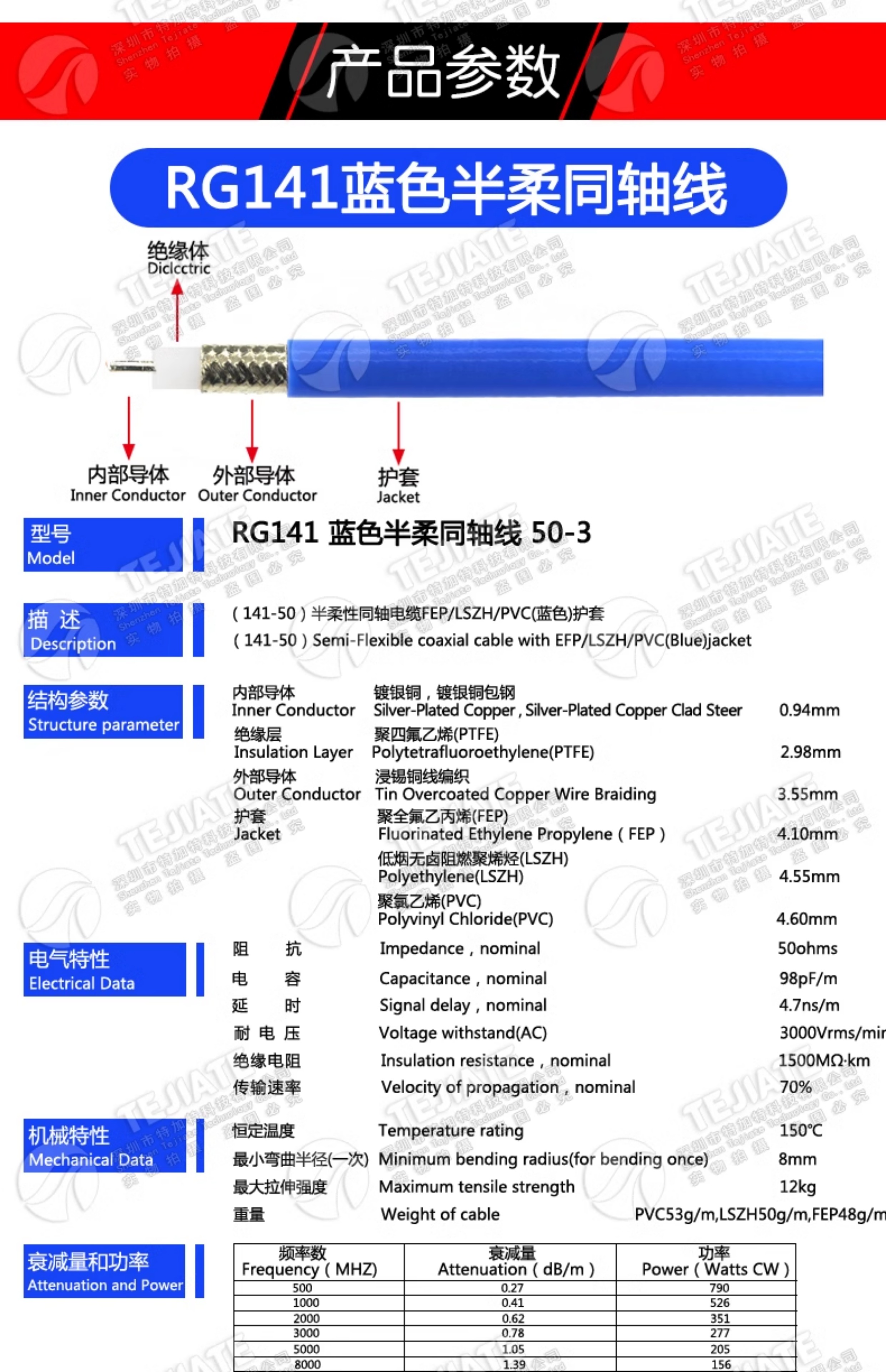 RG402/141半柔射频线 TNC/SMA-JJ/-JK TNC转SMA公/母 TNC转接线