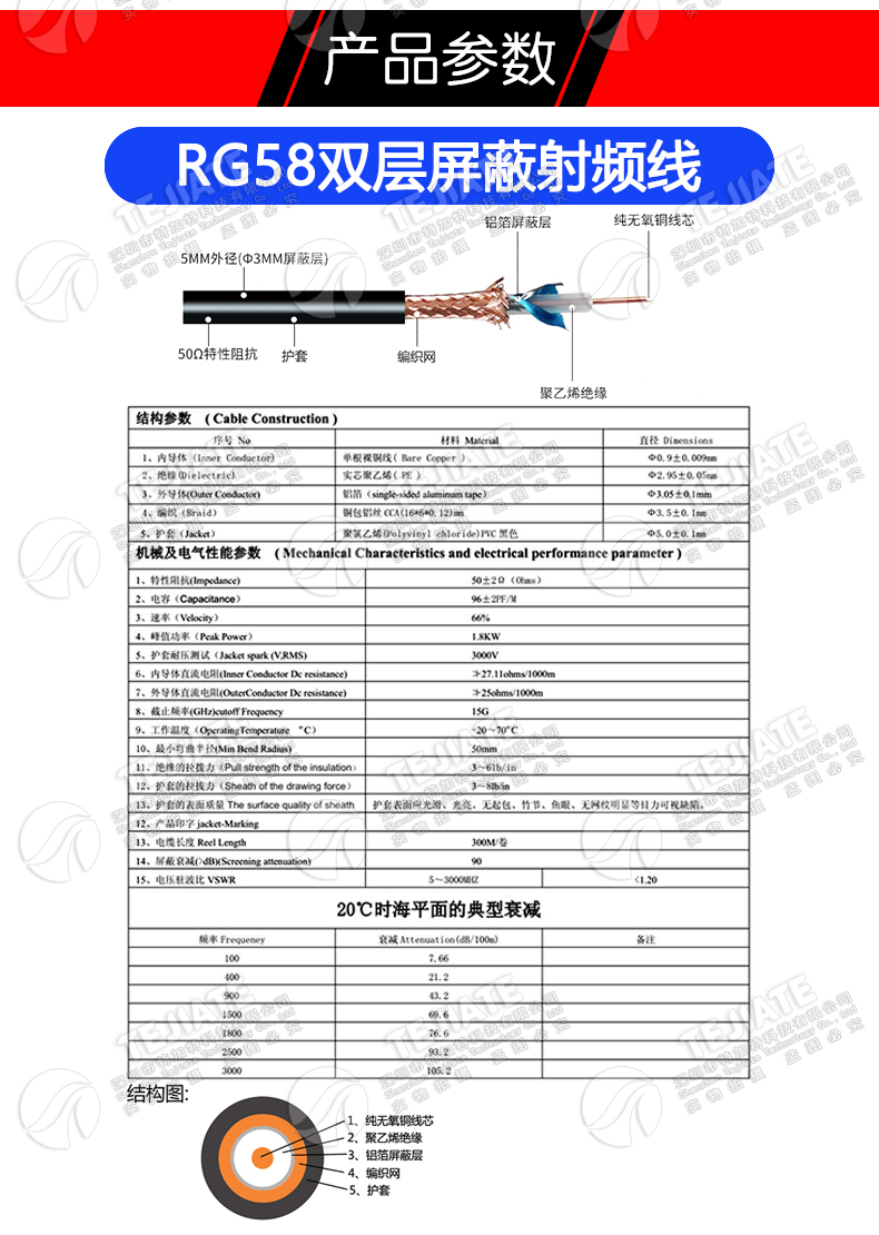 万能Fakra-Z型公母头转SMA公母弯头50-3 RG58天线GPS转接延长馈线