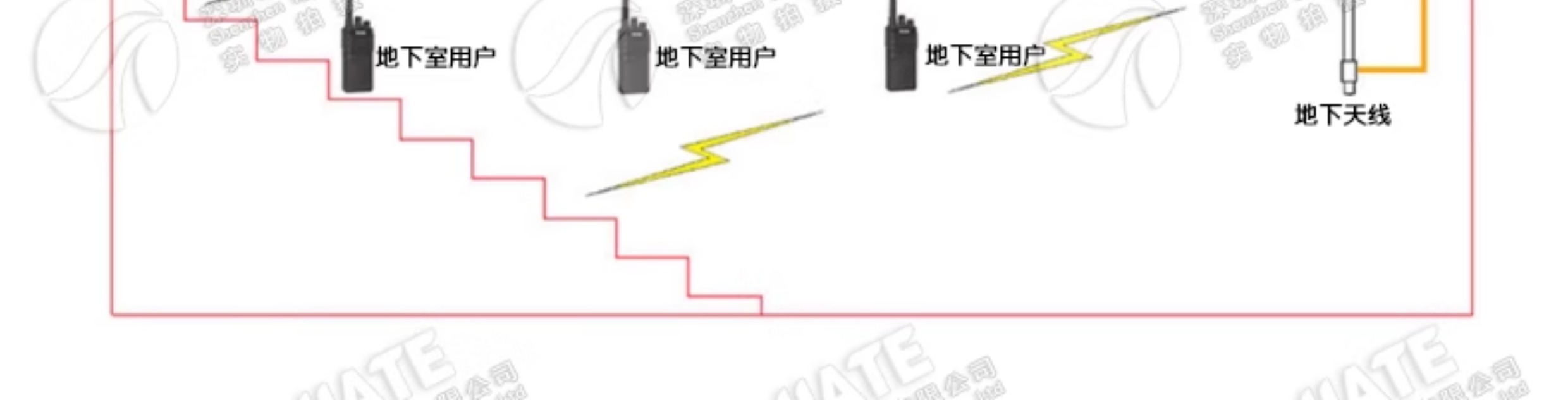 N型天馈避雷器 N-JK射频信号浪涌保护器 2.5G/3G电涌防雷器0-6GHz