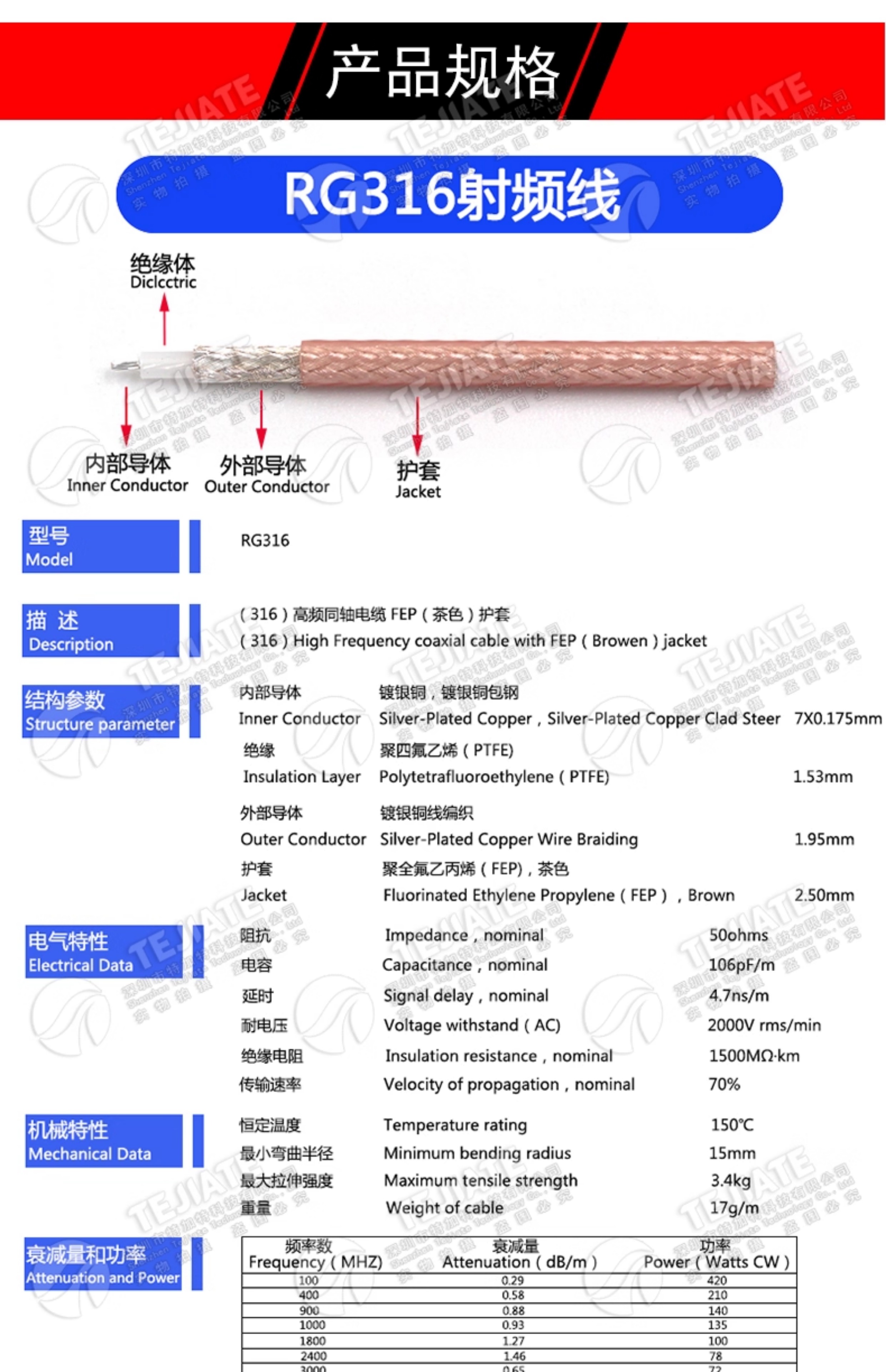 RG316射频连接线 BNC-JJ BNC公转BNC公 Q9示波器馈线 BNC公转接线