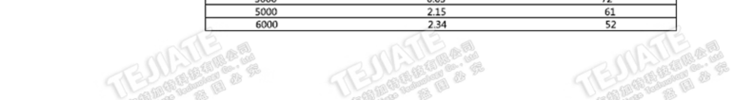 RG316射频连接线 BNC-JJ BNC公转BNC公 Q9示波器馈线 BNC公转接线