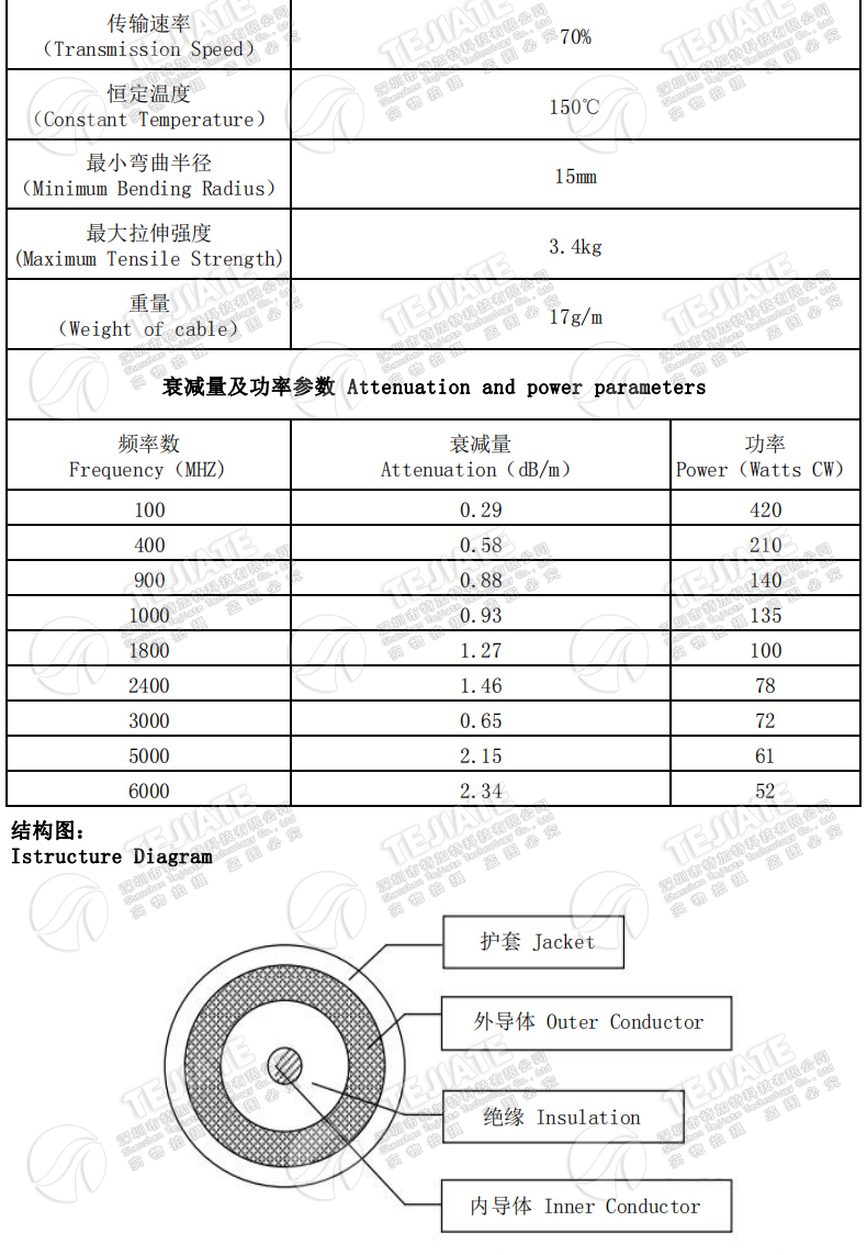MMCX-JW/SMA-KF转接线 MMCX弯公头转SMA菱形2孔法兰4孔固定射频线
