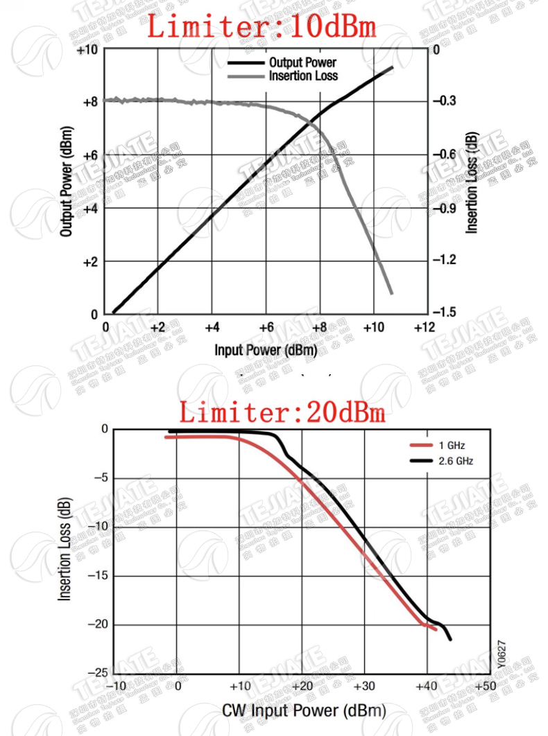 特加特 N型射频限幅器 10M-6GHz 0dBm/10dBm/20dBm PIN二极管